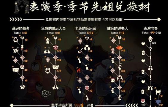 光遇4.28表演季最新兑换图大全