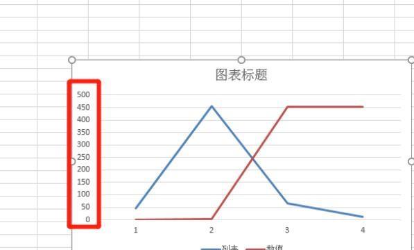 折线图纵坐标轴数据怎么设置