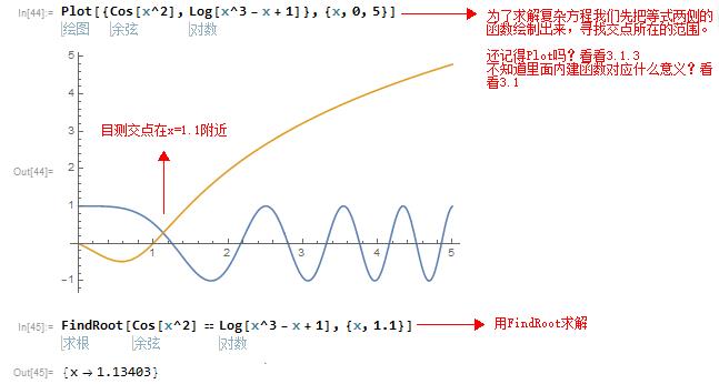 mathematica使用教程5