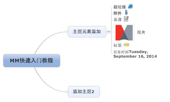 mindmanager使用教程6