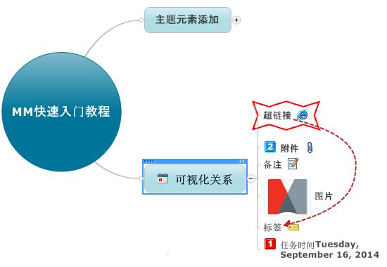 mindmanager使用教程11