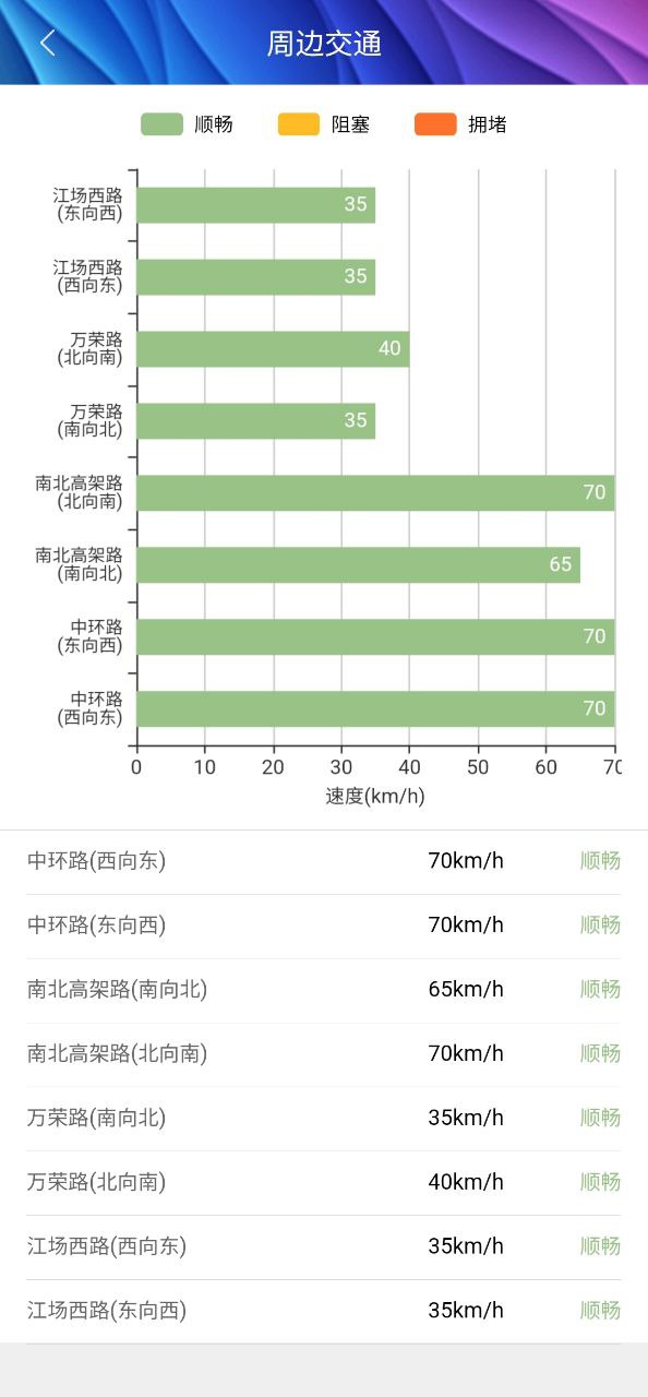 遇见市北下载app链接地址_遇见市北下载app软件v1.4.1