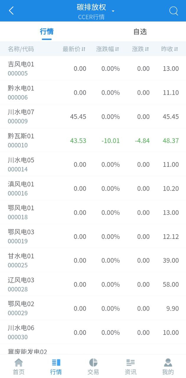 新版本四川环境交易2024下载_新版本四川环境交易2024appv24.01.08001