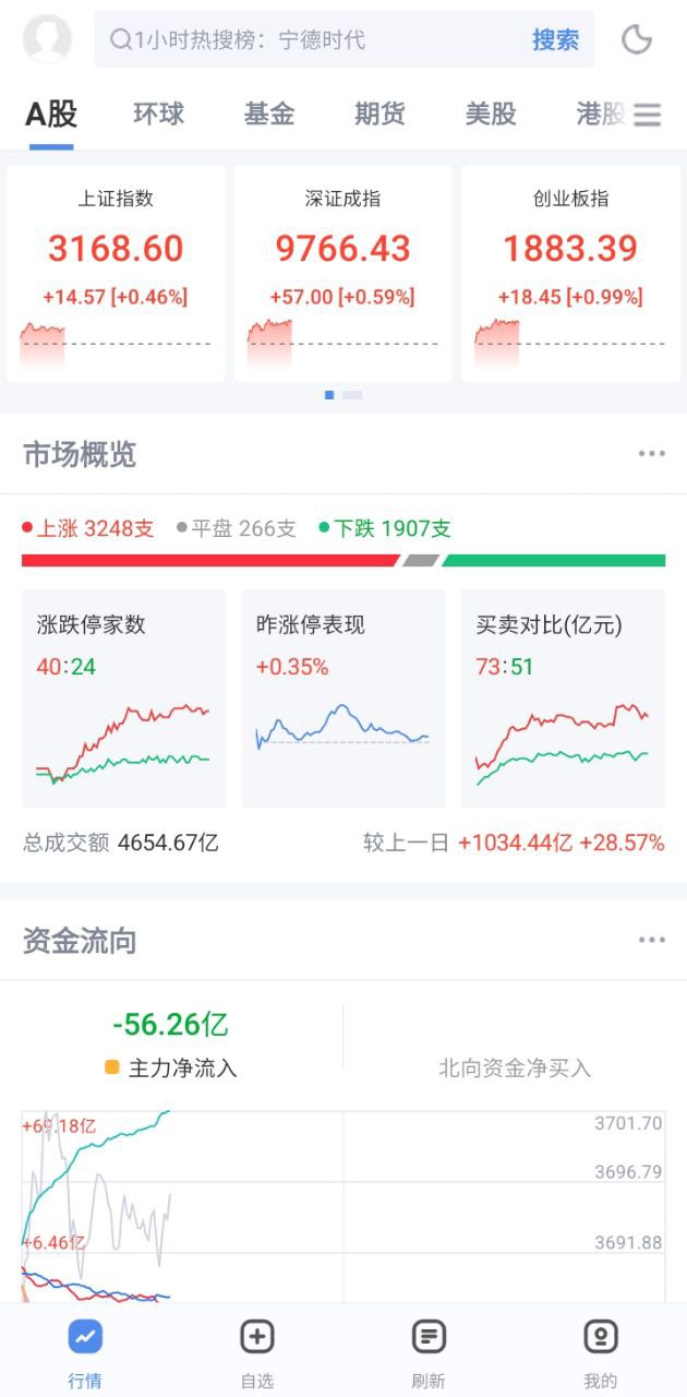 新浪财经极速版app下载2024_新浪财经极速版安卓软件最新版v1.17.0.1