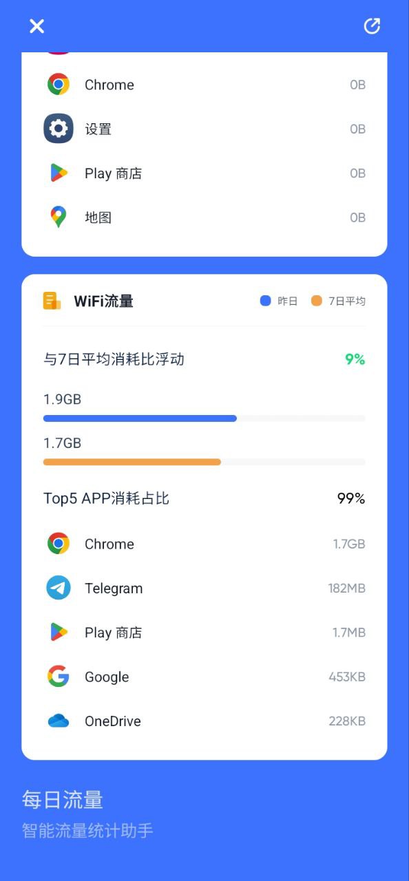 每日流量app2024下载_每日流量安卓软件最新下载安装v1.5.2