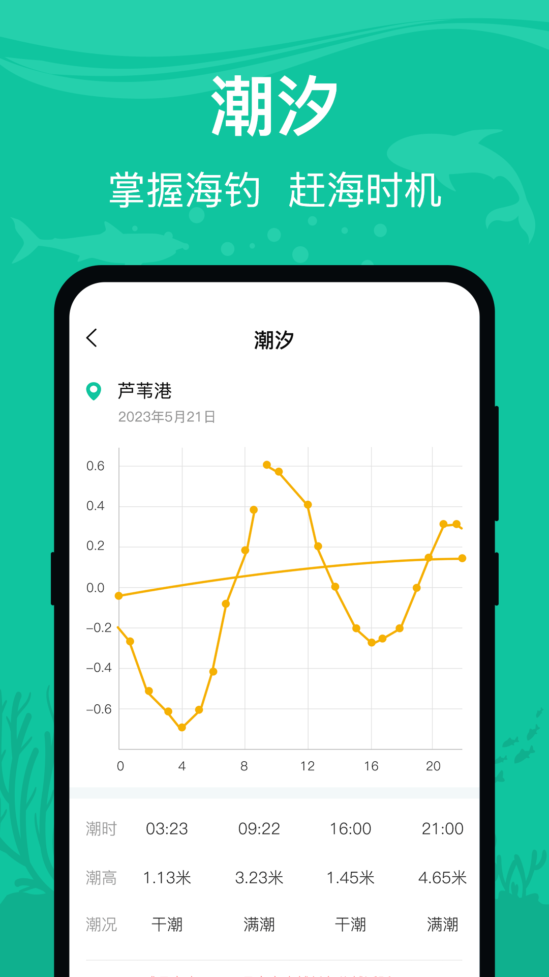 钓鱼王安卓软件免费下载_钓鱼王纯净版免费v3.1.1002