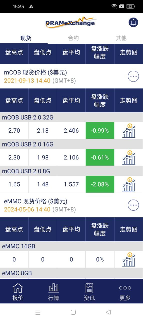 全球半导体观察新网址_全球半导体观察客户端下载v1.4.5