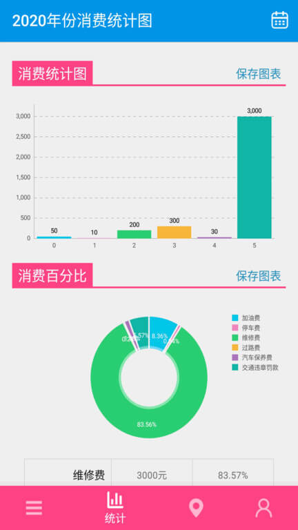 油耗记录2024下载安卓_油耗记录安卓永久免费版v1.0.1