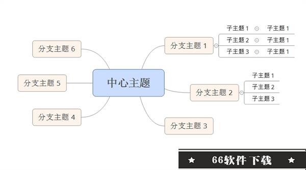 xmind破解版百度云资源使用技巧3