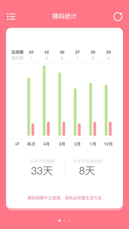 姨妈来咯下载_姨妈来咯app下载安卓最新版