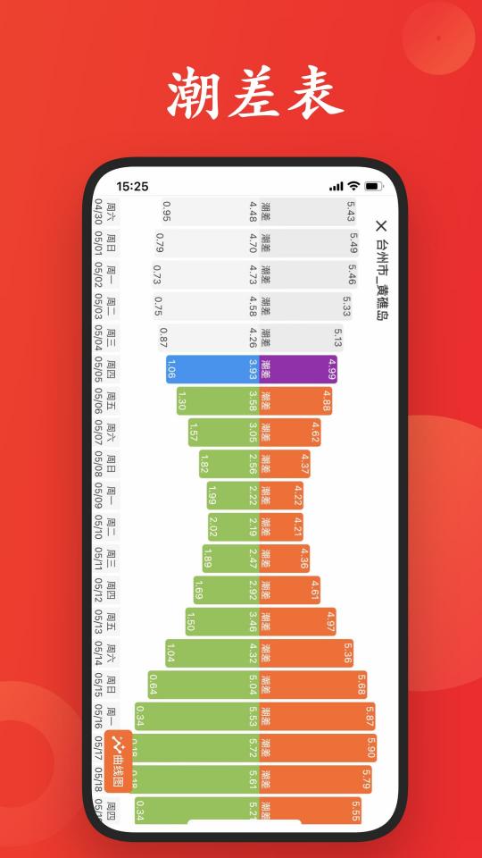 潮汐日历下载_潮汐日历app下载安卓最新版