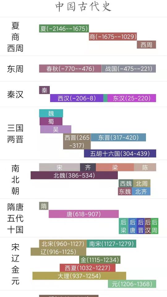 国学与历史下载_国学与历史app下载安卓最新版