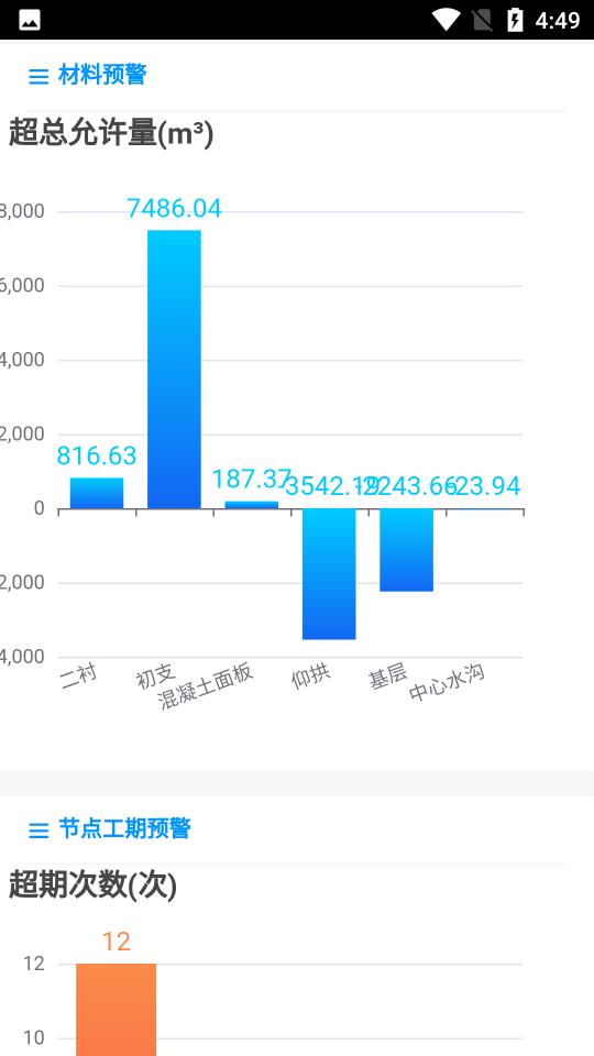 建筑行业预警管理系统下载_建筑行业预警管理系统app下载安卓最新版