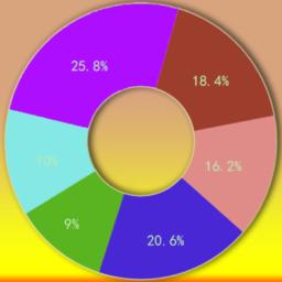 手机字体app免费安卓_下载手机字体app移动版v1.3.1