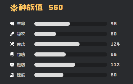 炽心雄狮技能搭配