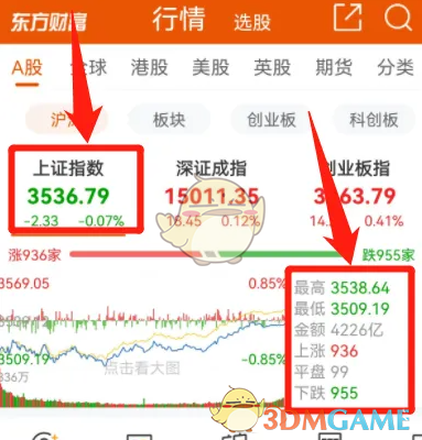 上证指数