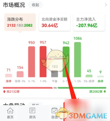 行情选项