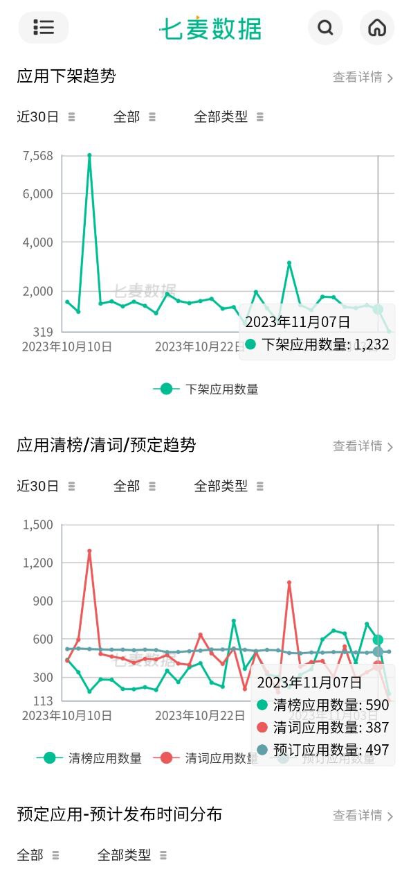七麦数据手机版