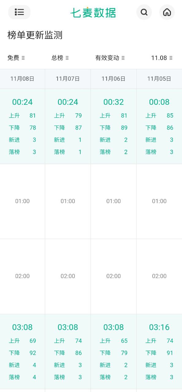 七麦数据手机版