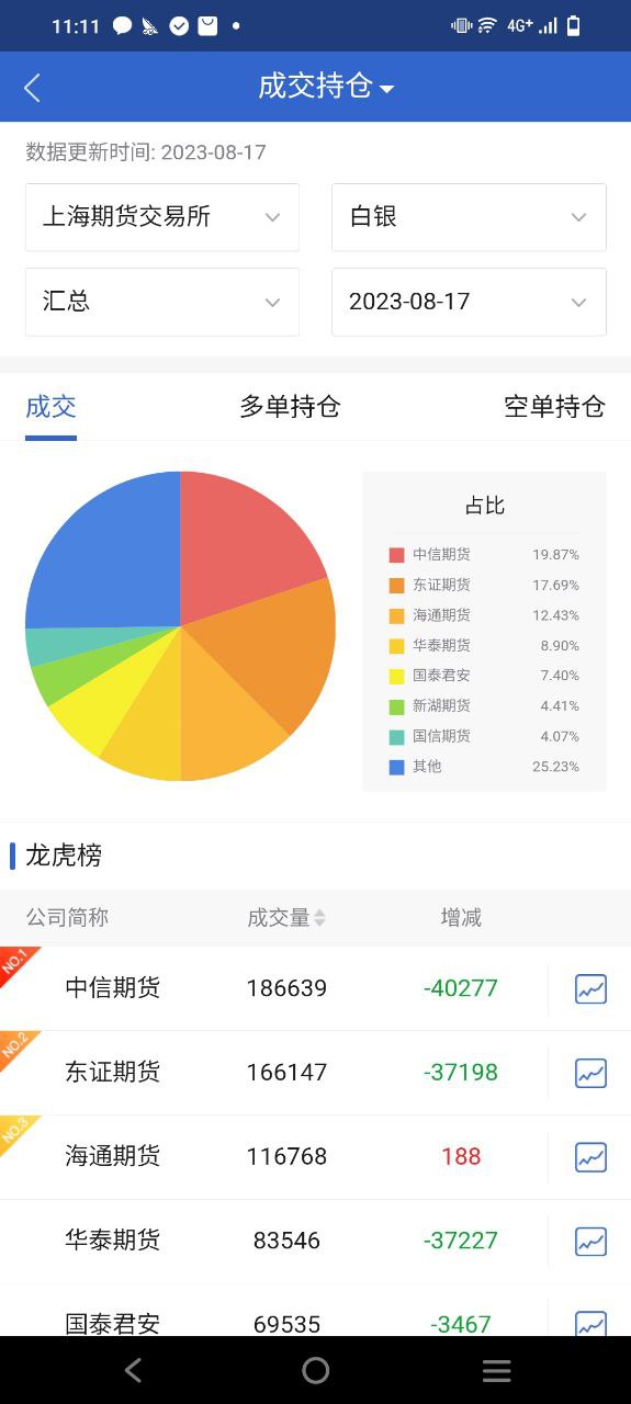 民生期货安卓下载