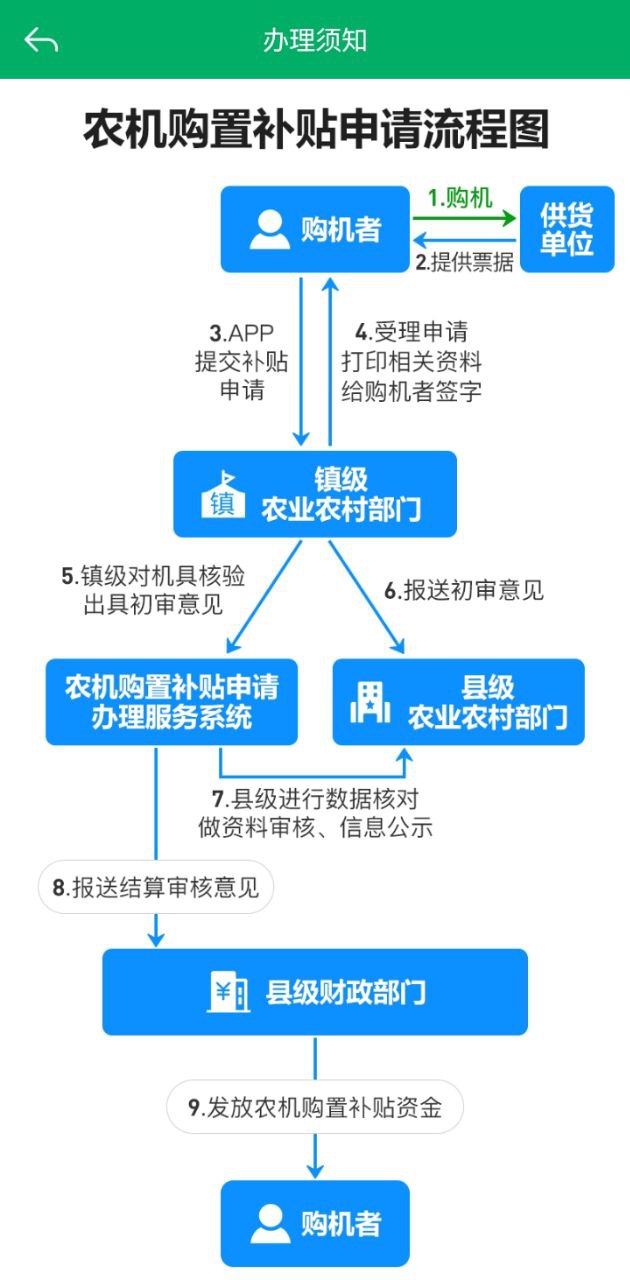 江苏农机补贴下载安装
