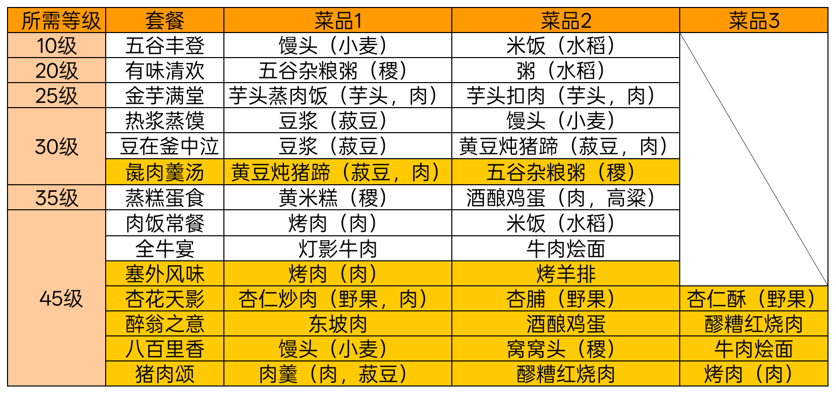 名士喜好