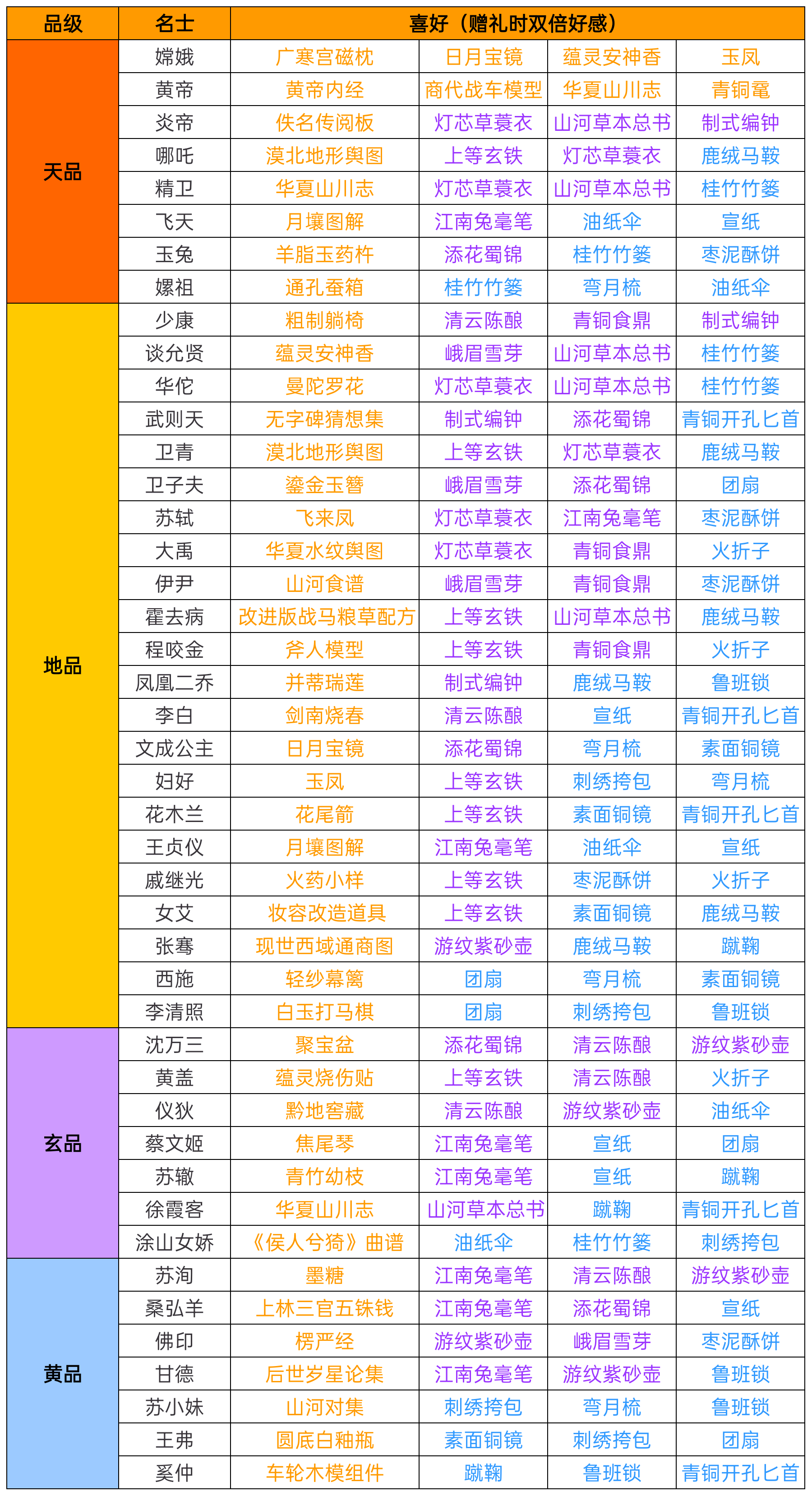 武器